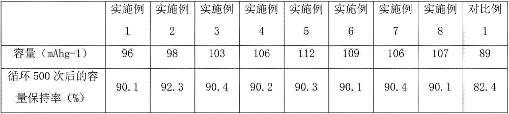 Preparation method of sodium ion battery based on graphite/prussian blue anode material