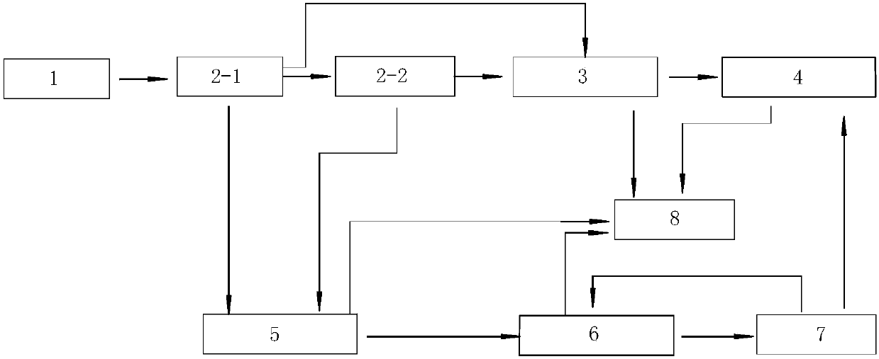 Multi-stage multi-section nanofiltration salt separation treatment system and process