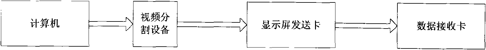 System and method for controlling high-resolution LED display screen