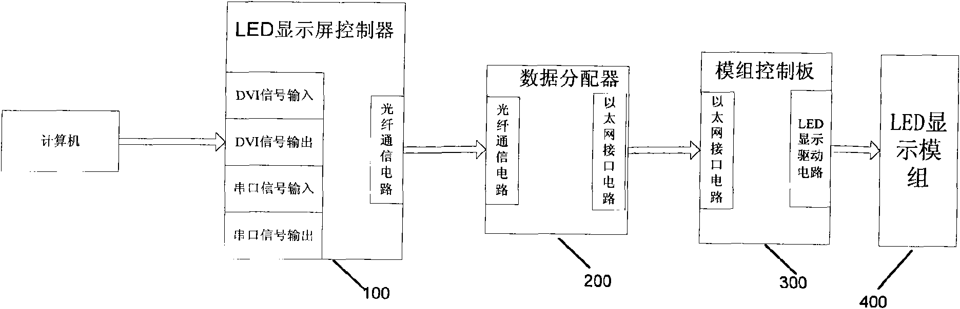 System and method for controlling high-resolution LED display screen