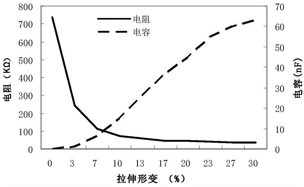 Conducting rubber material for flexible sensor and preparation method and application of conducting rubber material