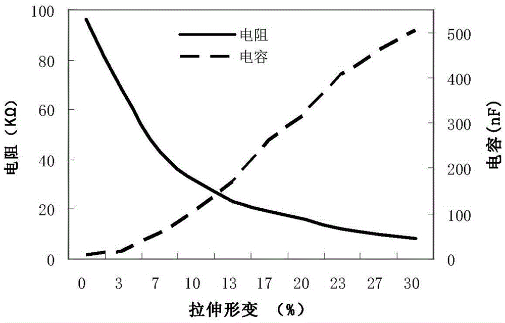 Conducting rubber material for flexible sensor and preparation method and application of conducting rubber material