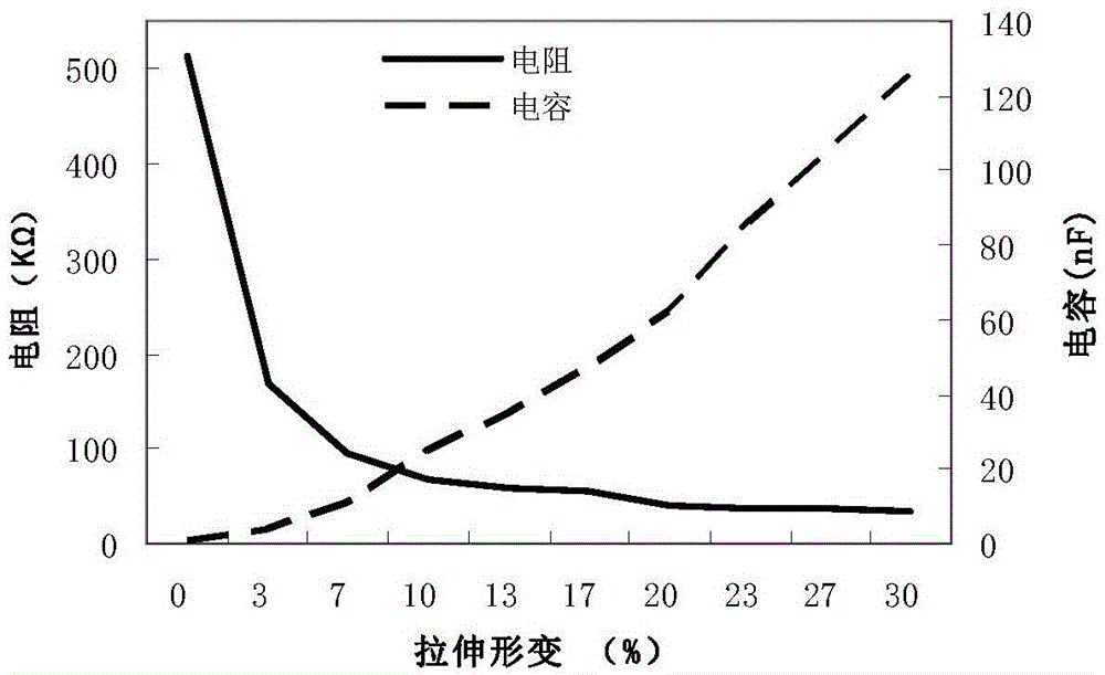 Conducting rubber material for flexible sensor and preparation method and application of conducting rubber material