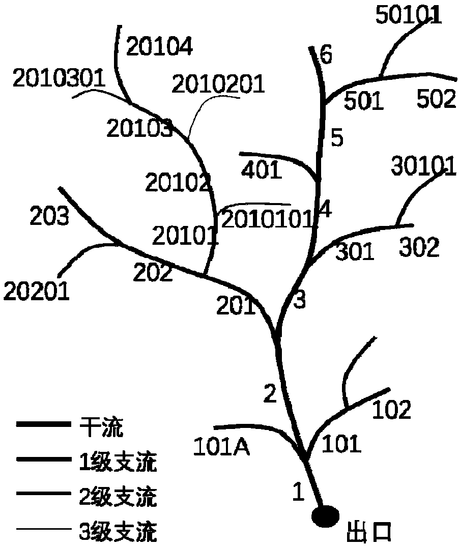 Fast coding method for a large quantity of sub-basins on basis of digital river network