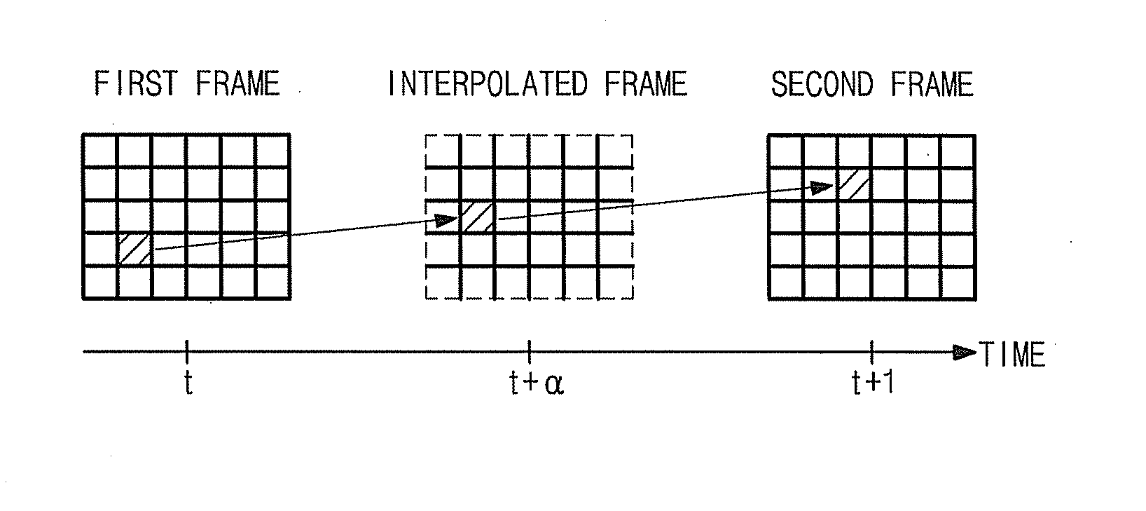 Apparatus for generating interpolated frame