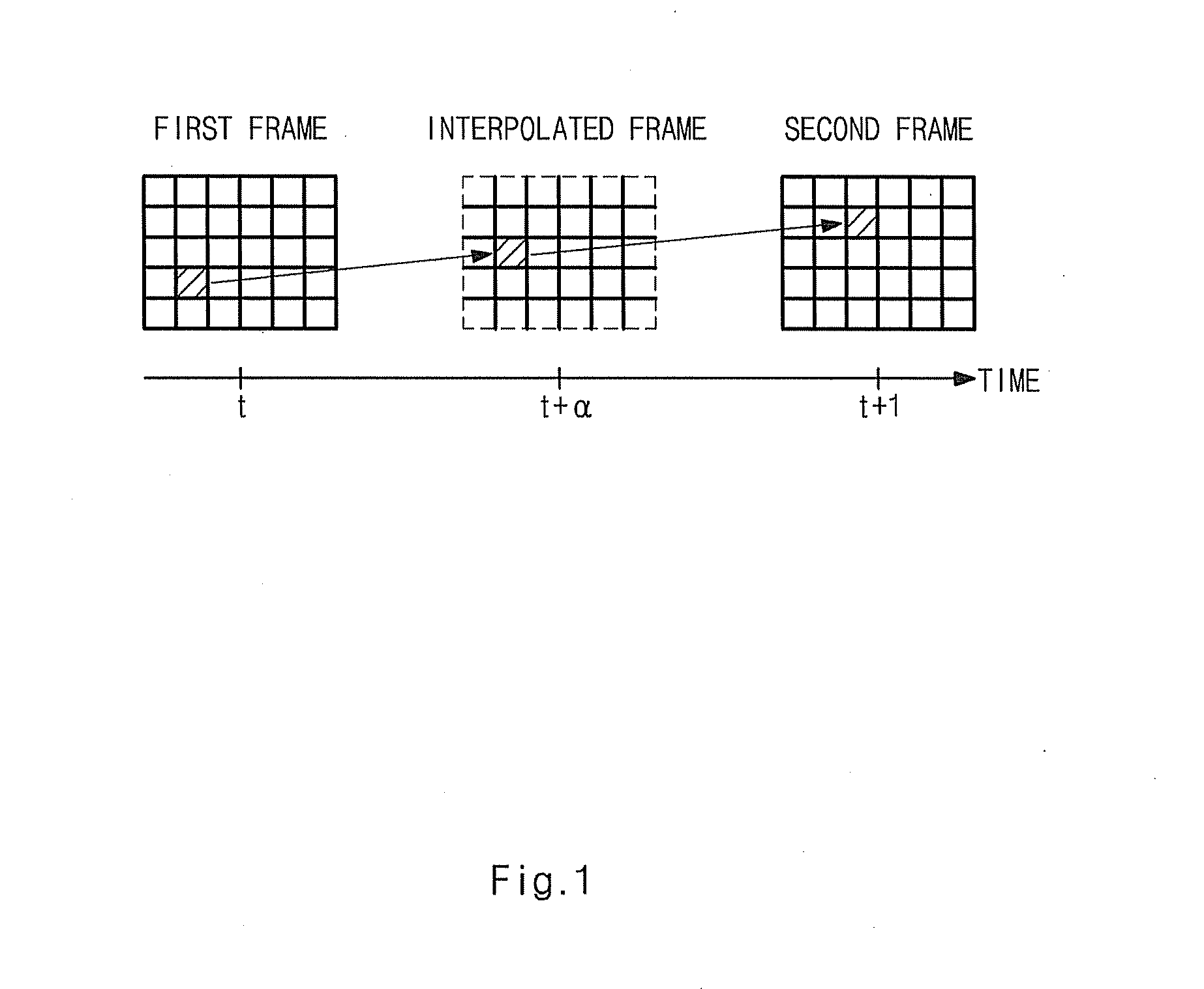 Apparatus for generating interpolated frame