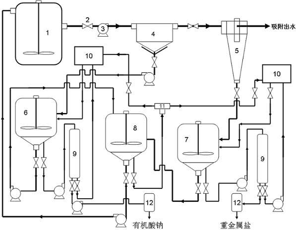 Continuous advanced treatment system of heavy metal ion-containing tail water and treatment method