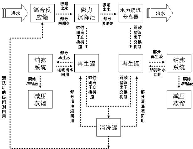 Continuous advanced treatment system of heavy metal ion-containing tail water and treatment method