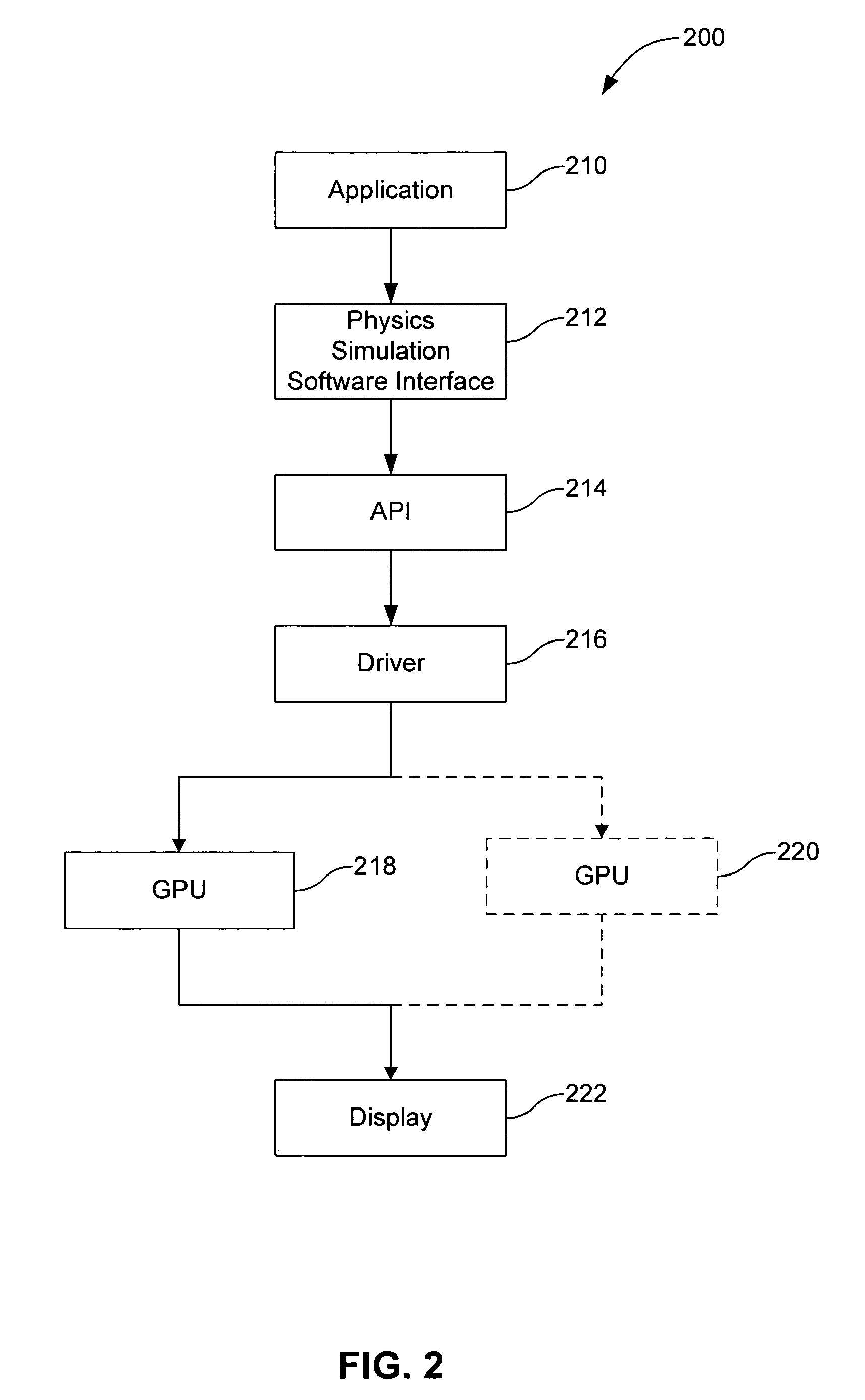 Physical simulations on a graphics processor