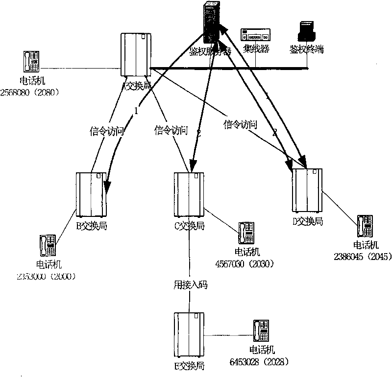 A method for implementing cross-office wide area business group based on SPC exchange