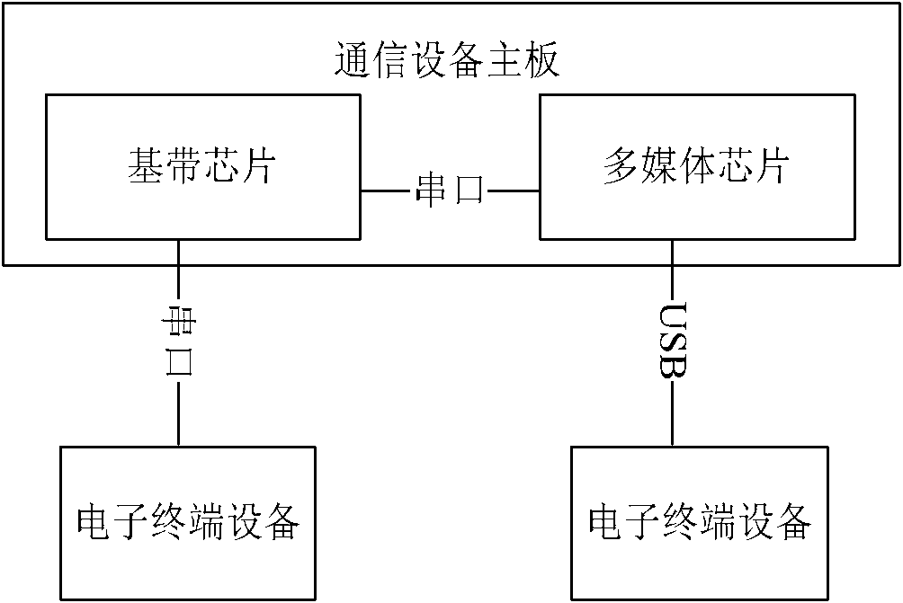 System and method for burning baseband chip in double chip scheme