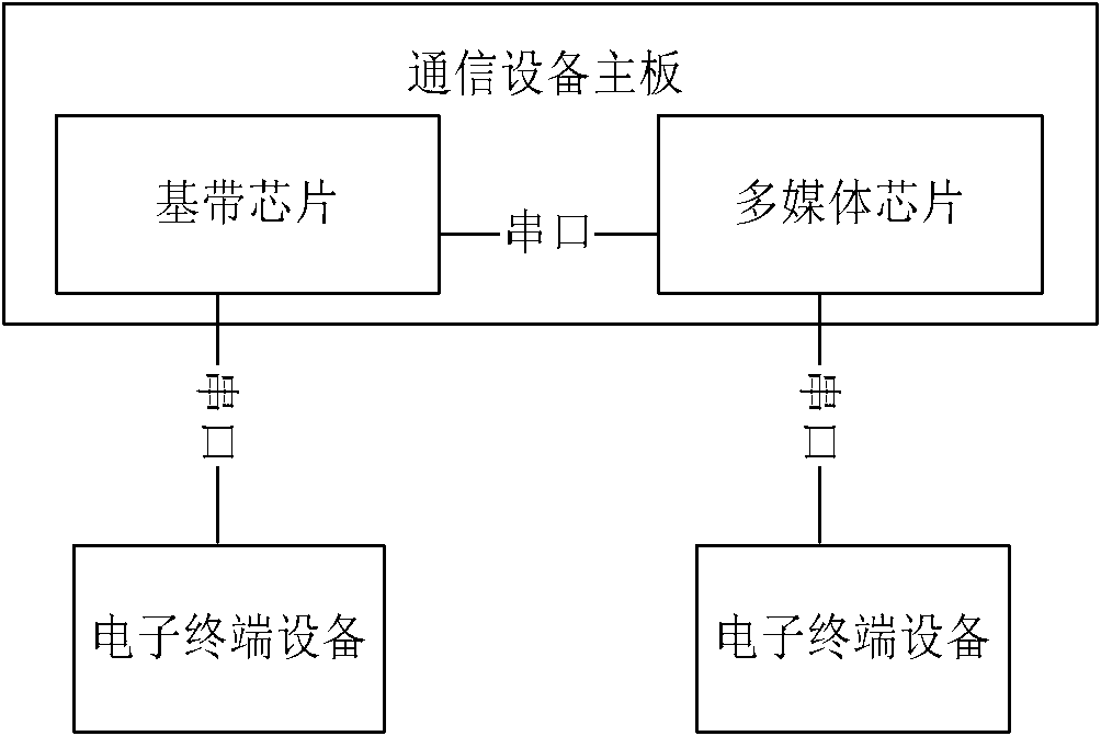 System and method for burning baseband chip in double chip scheme