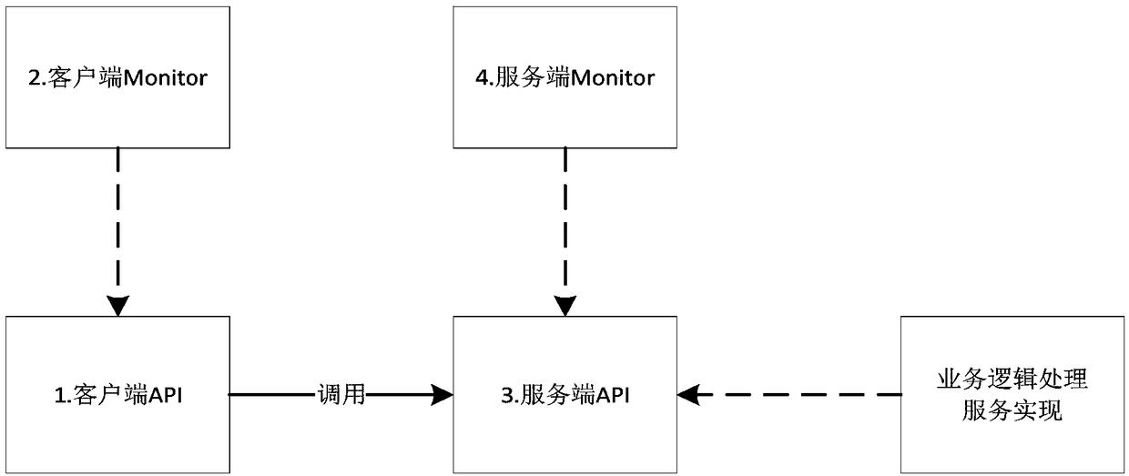 A self-cleaning method and a device for communication connection