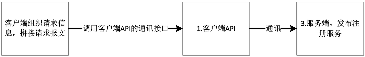 A self-cleaning method and a device for communication connection