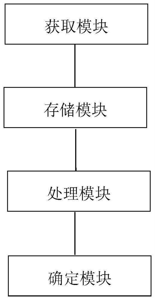 Nasal high-flow respiratory rate monitoring method and respiratory support equipment thereof