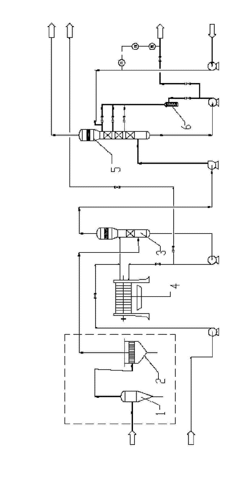 Comprehensive treatment method of sulfur-containing flue gas