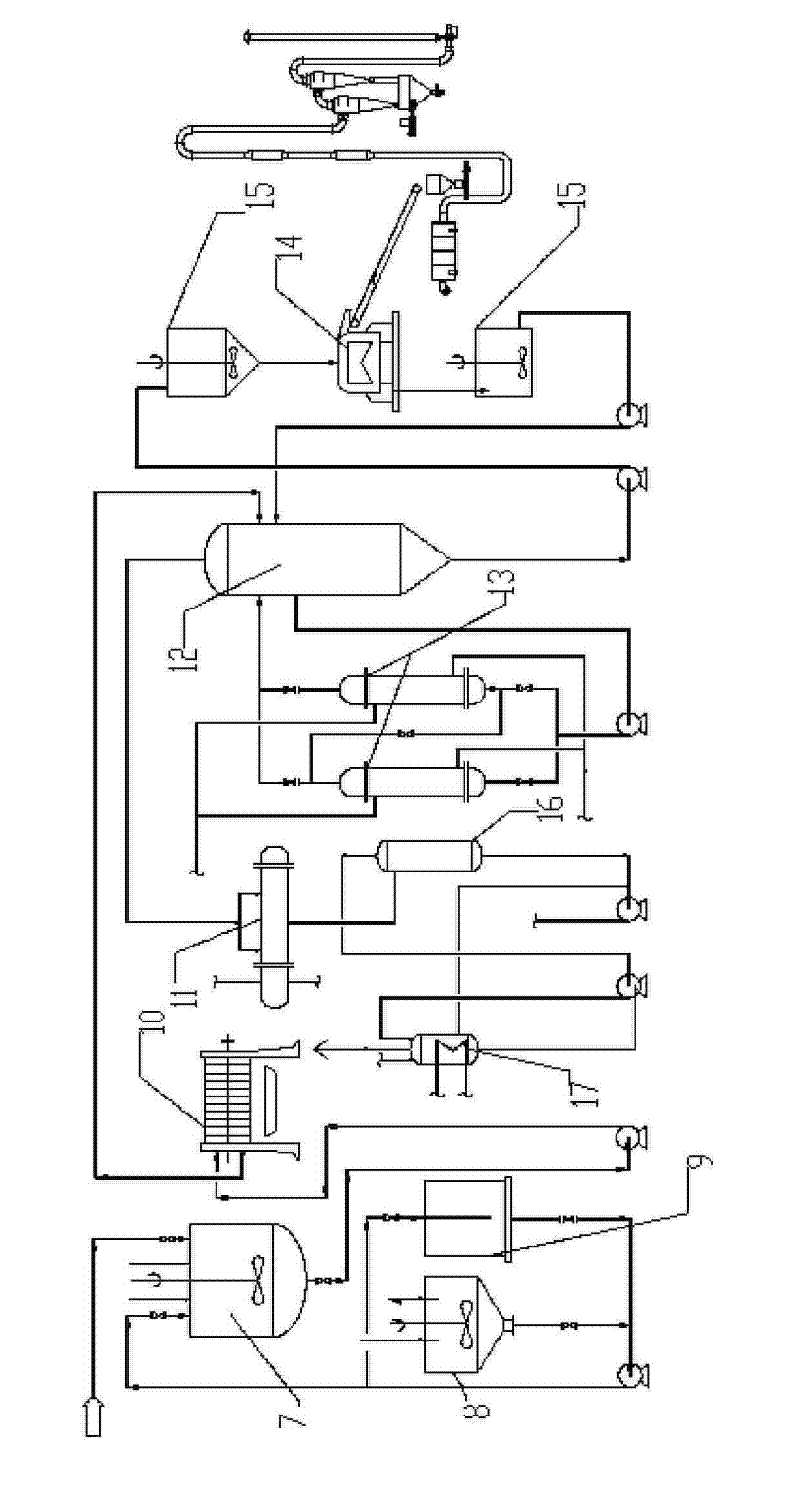 Comprehensive treatment method of sulfur-containing flue gas