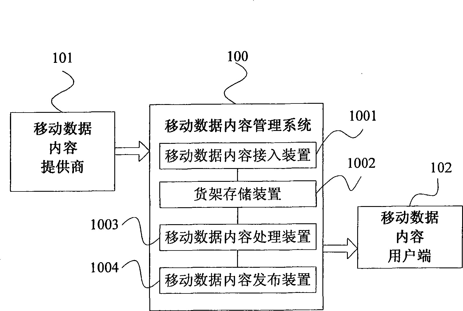 Mobile data content processing method and system