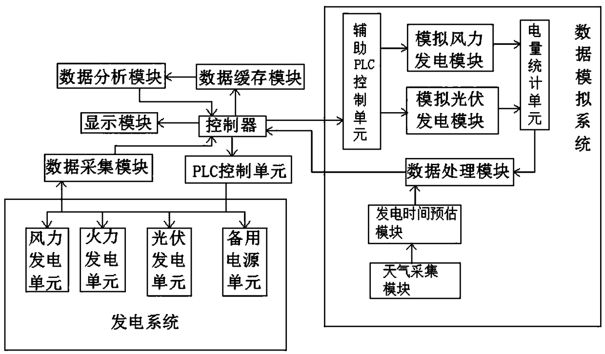 Access control system for power generation by renewable energy sources