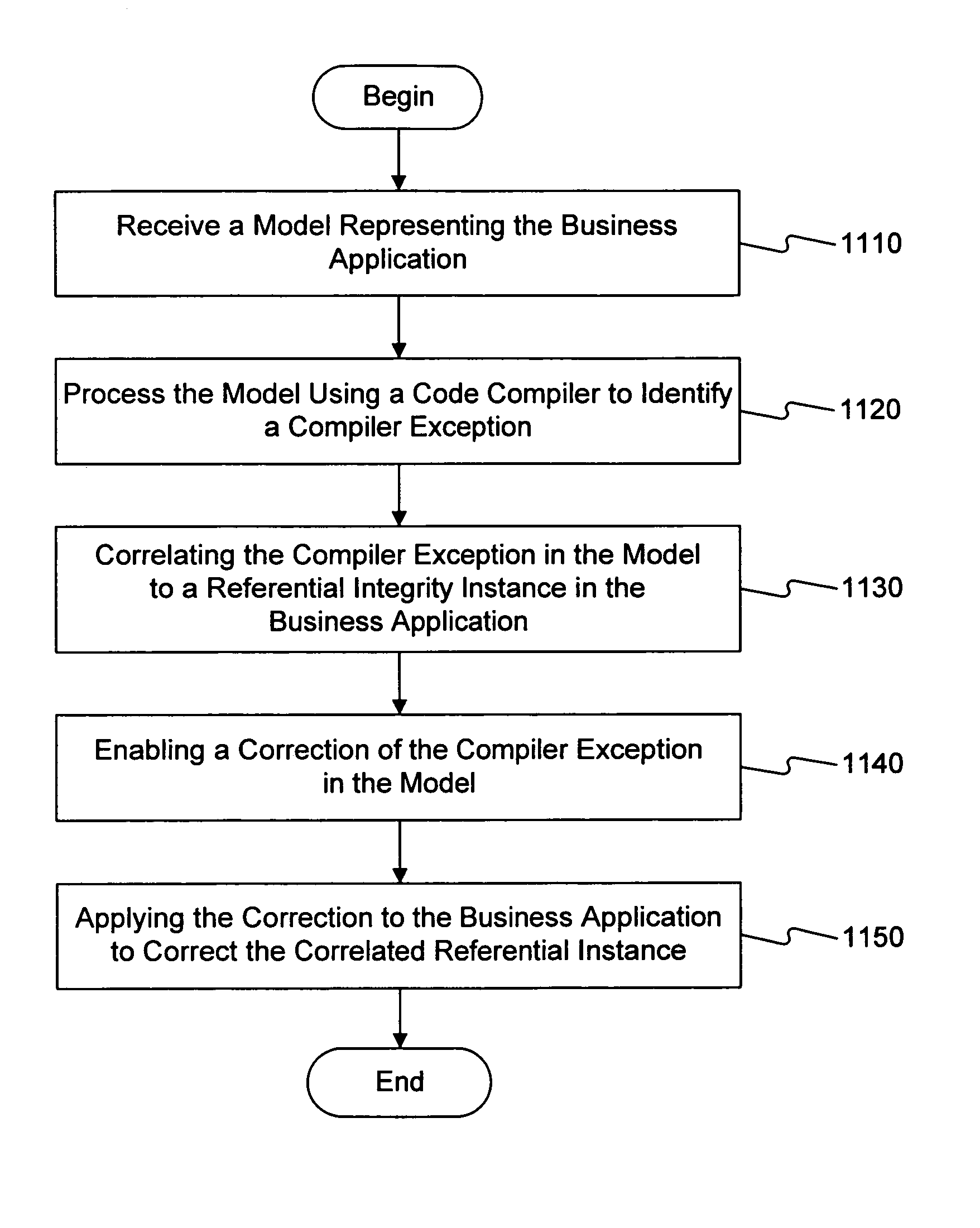 Methods of using an integrated development environment to configure business applications