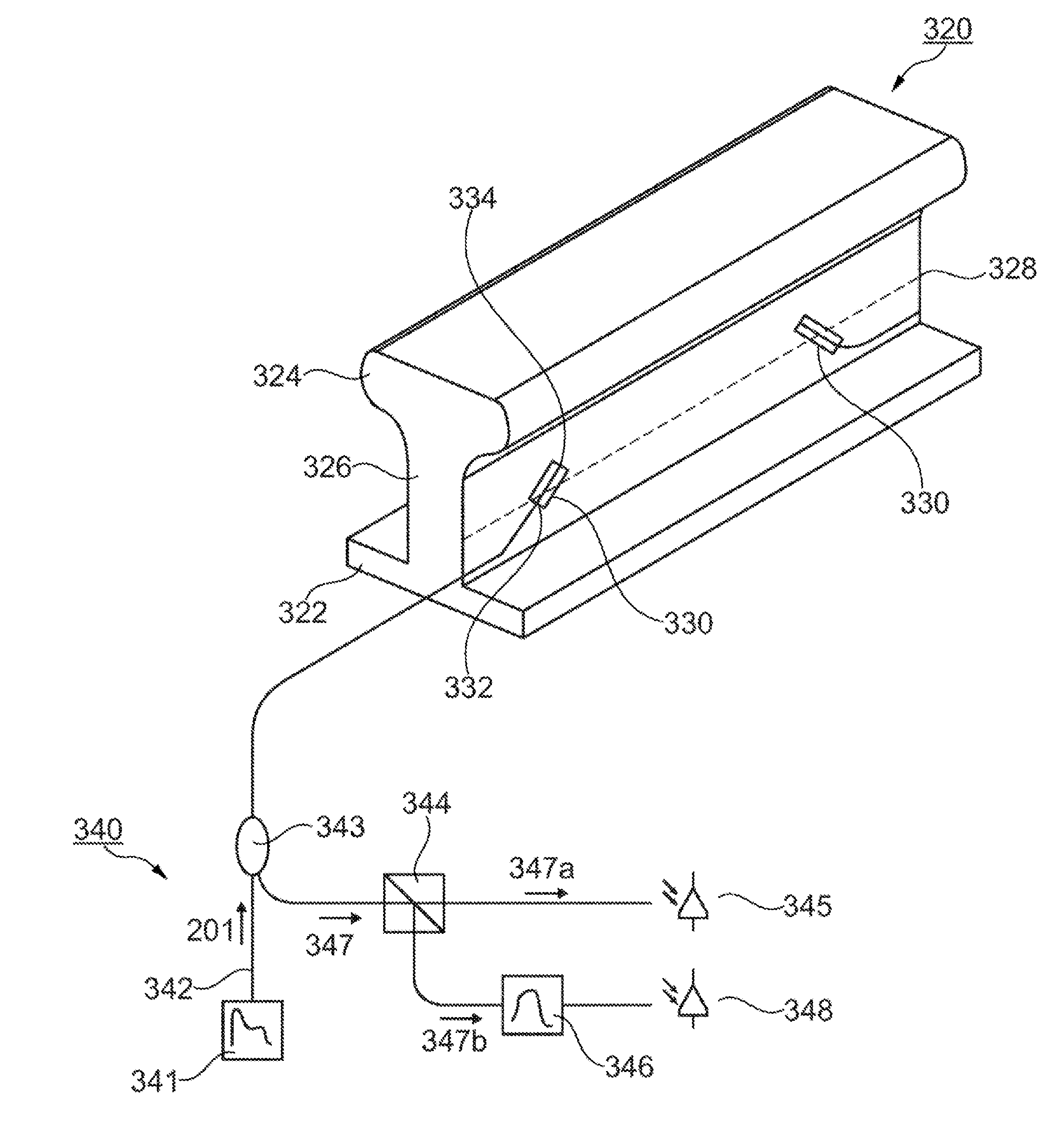 Rail measuring system