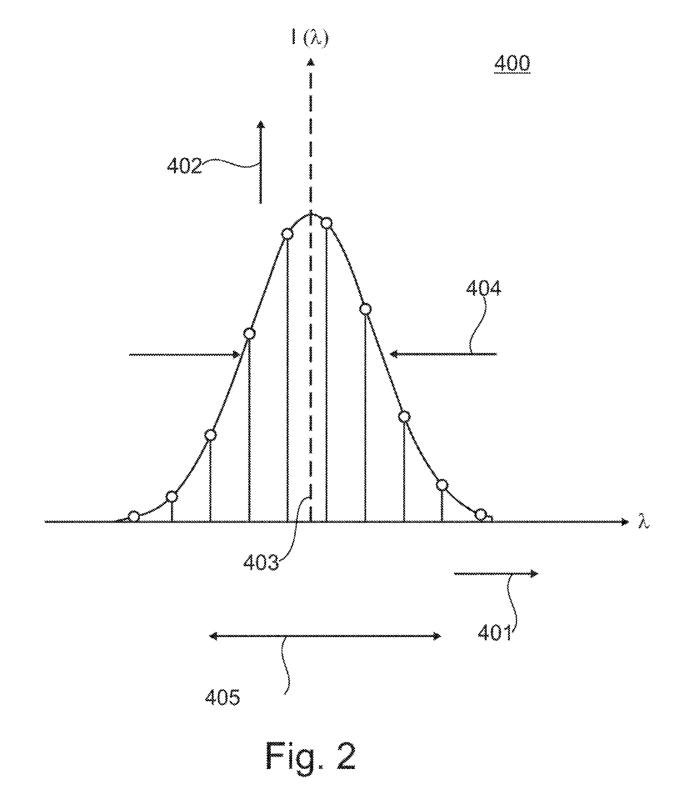 Rail measuring system