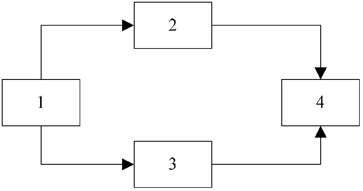 High-reliability power supply clamping ESD (Electronic Static Discharge) protection circuit