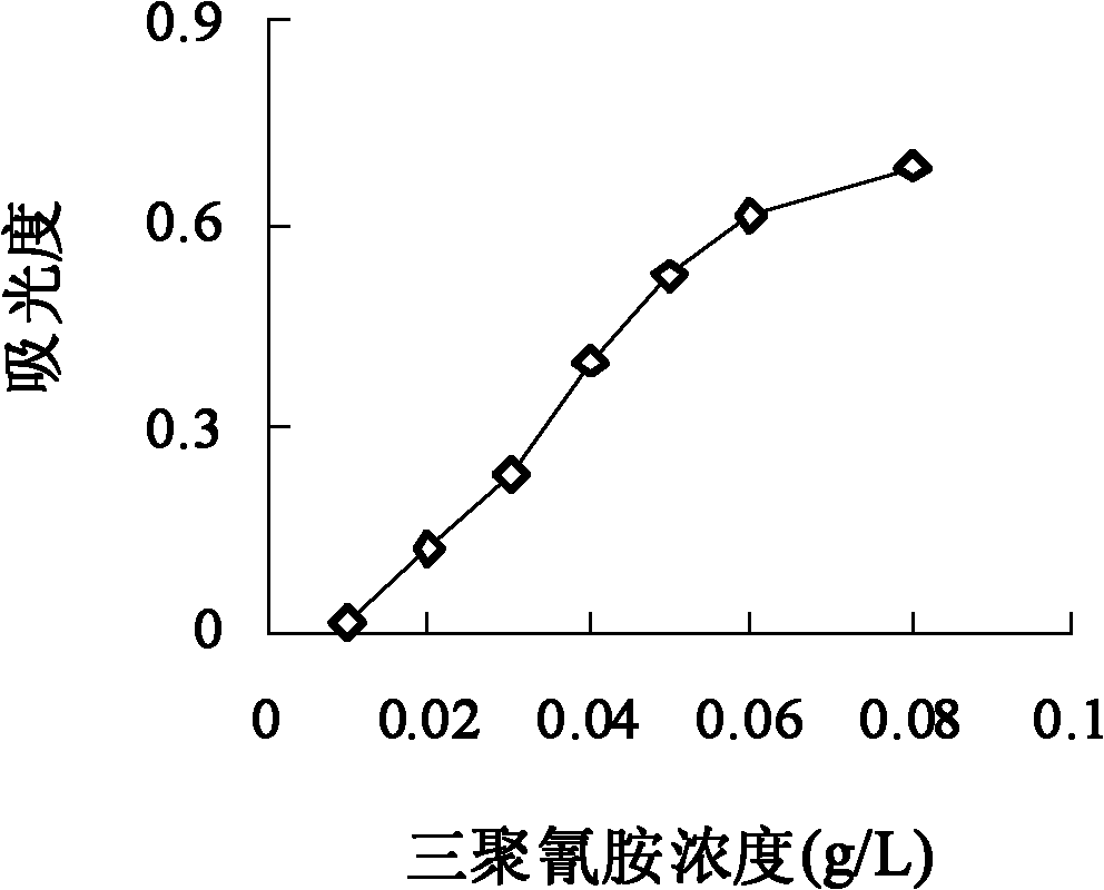 Melamine test paper, preparation method thereof, and method for detecting melamine