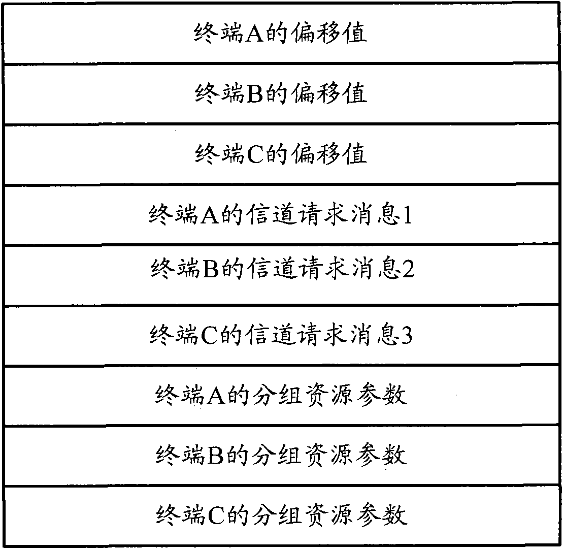 Method, device and system for assigning resource immediately