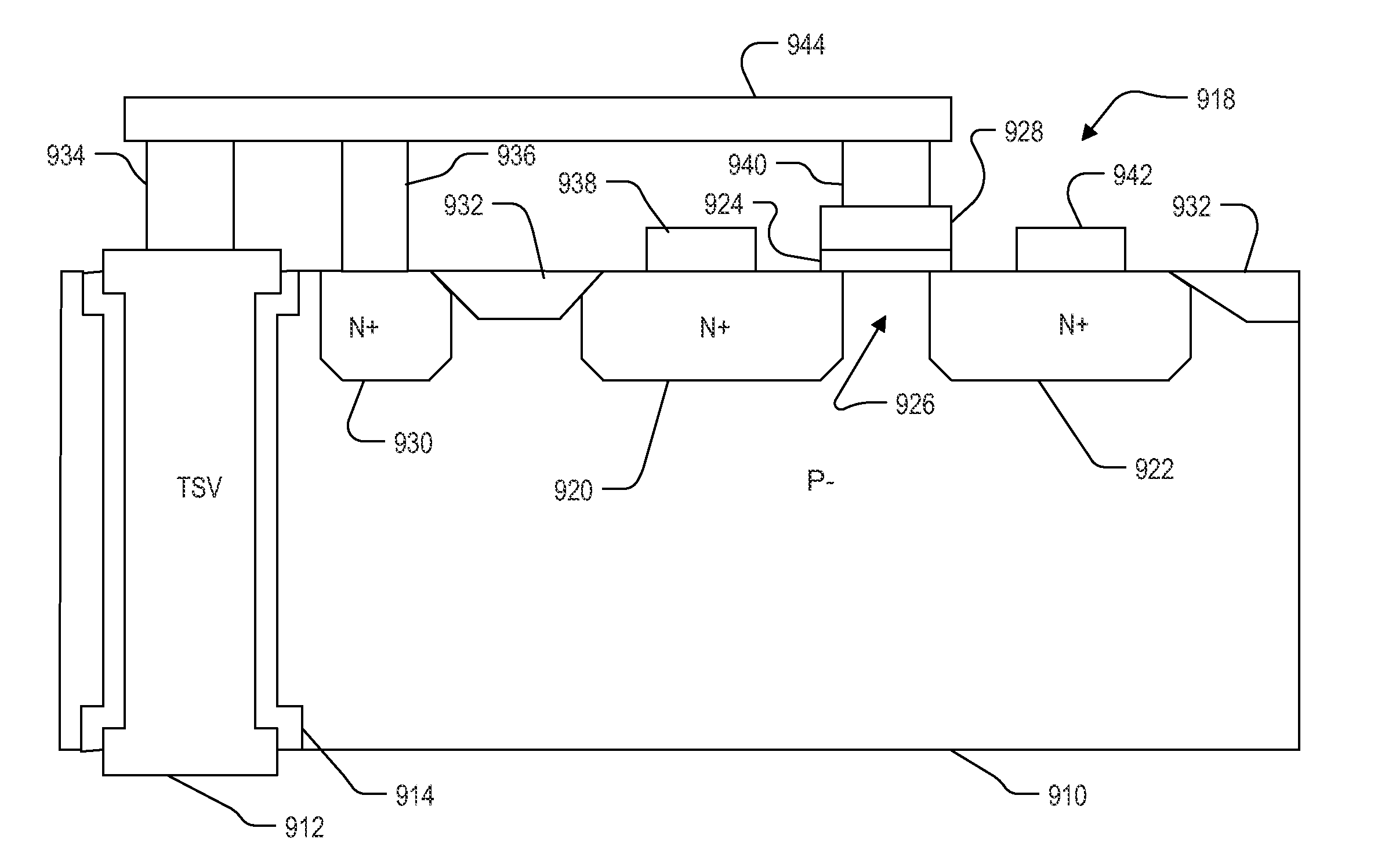 Esd/antenna diodes for through-silicon vias