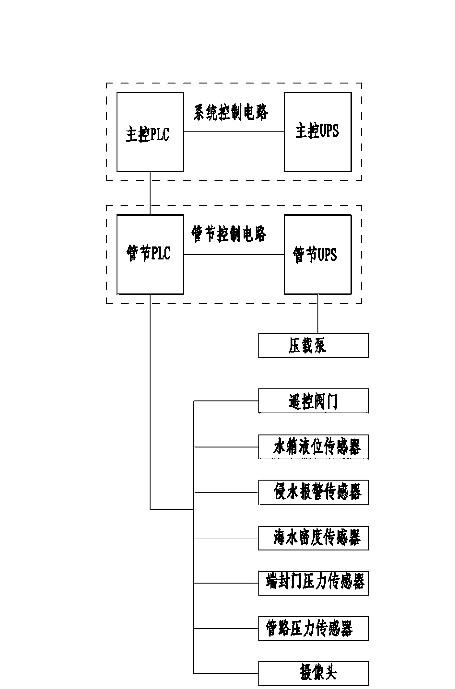 Pipe joint immersing ballast water system