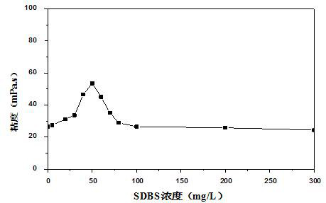 Monomer with the same charge associating polymer composite oil displacement agent and alternate injection flooding method