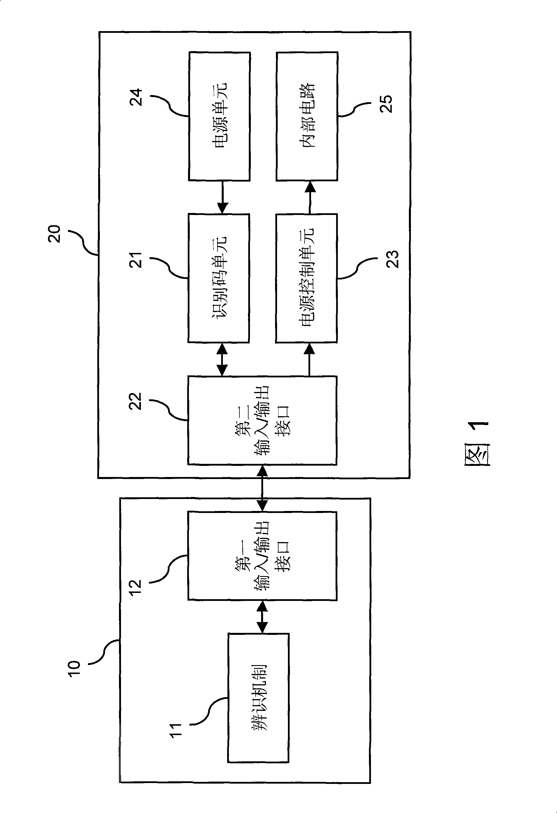 Electronic device and peripheral device matching system and its matching method