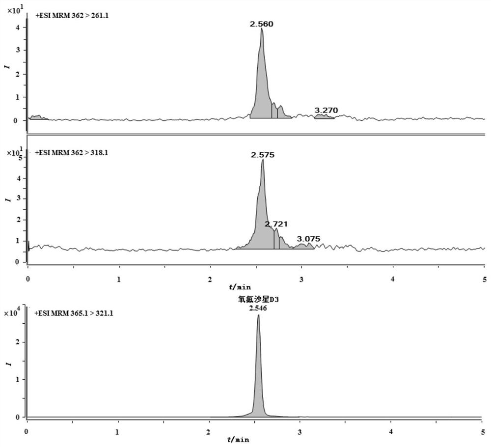 A kind of detection method of ofloxacin residue in livestock and poultry hair