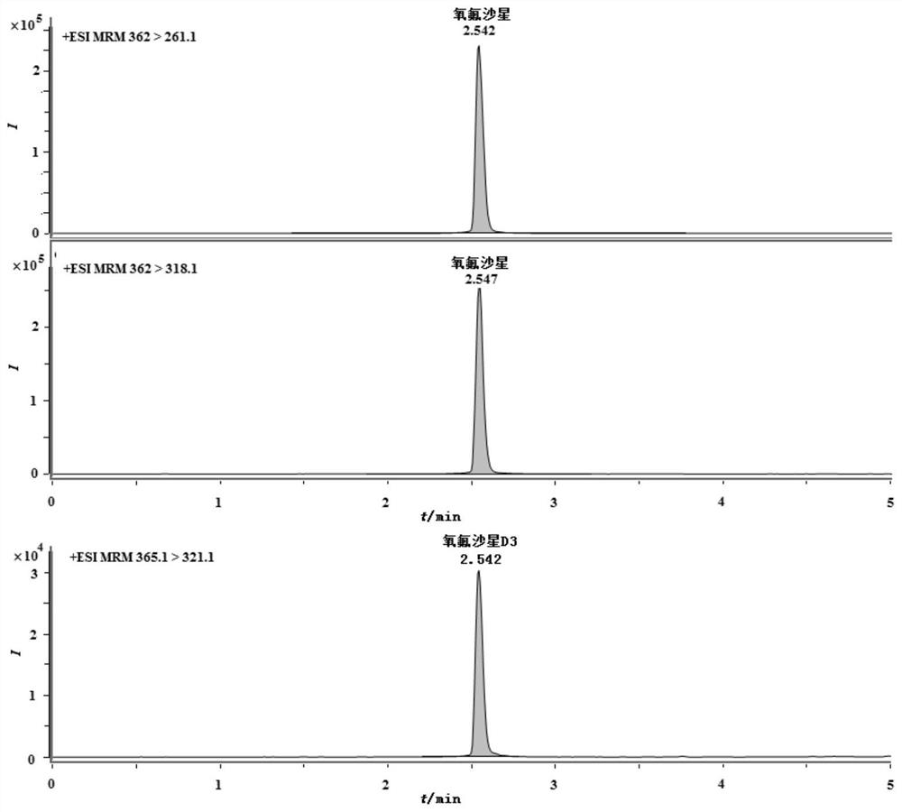 A kind of detection method of ofloxacin residue in livestock and poultry hair