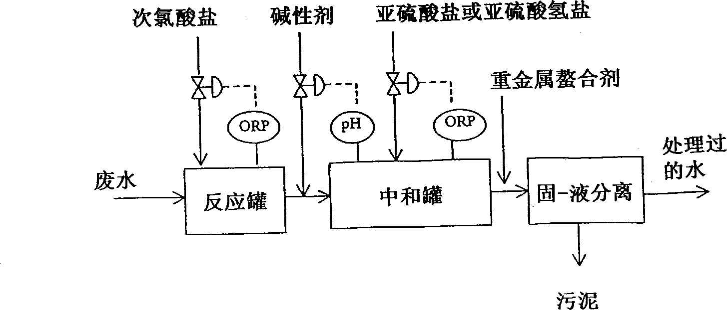 Method for flue gas desulfurization and flue gas desulfurization system