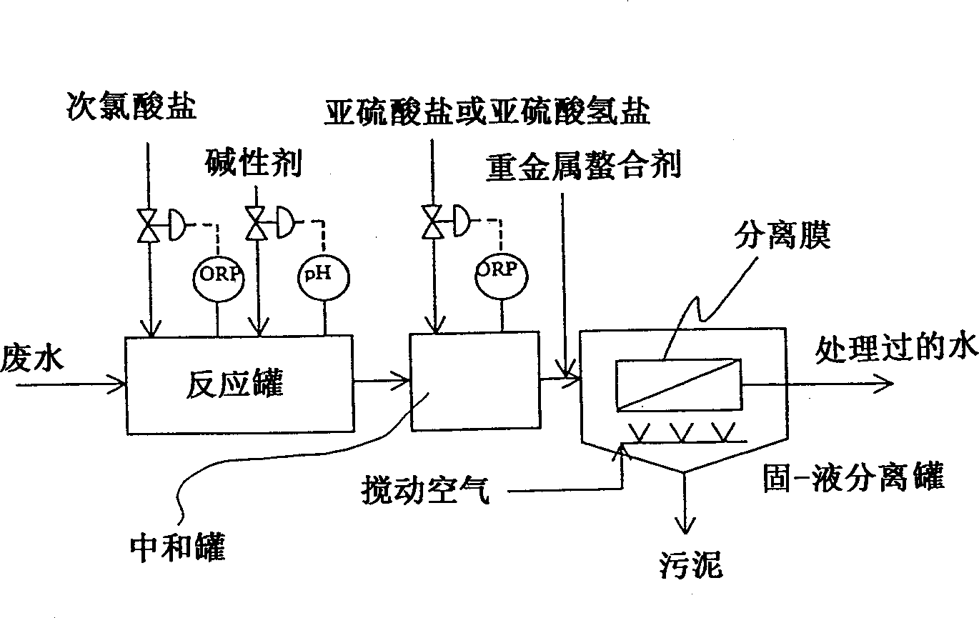 Method for flue gas desulfurization and flue gas desulfurization system