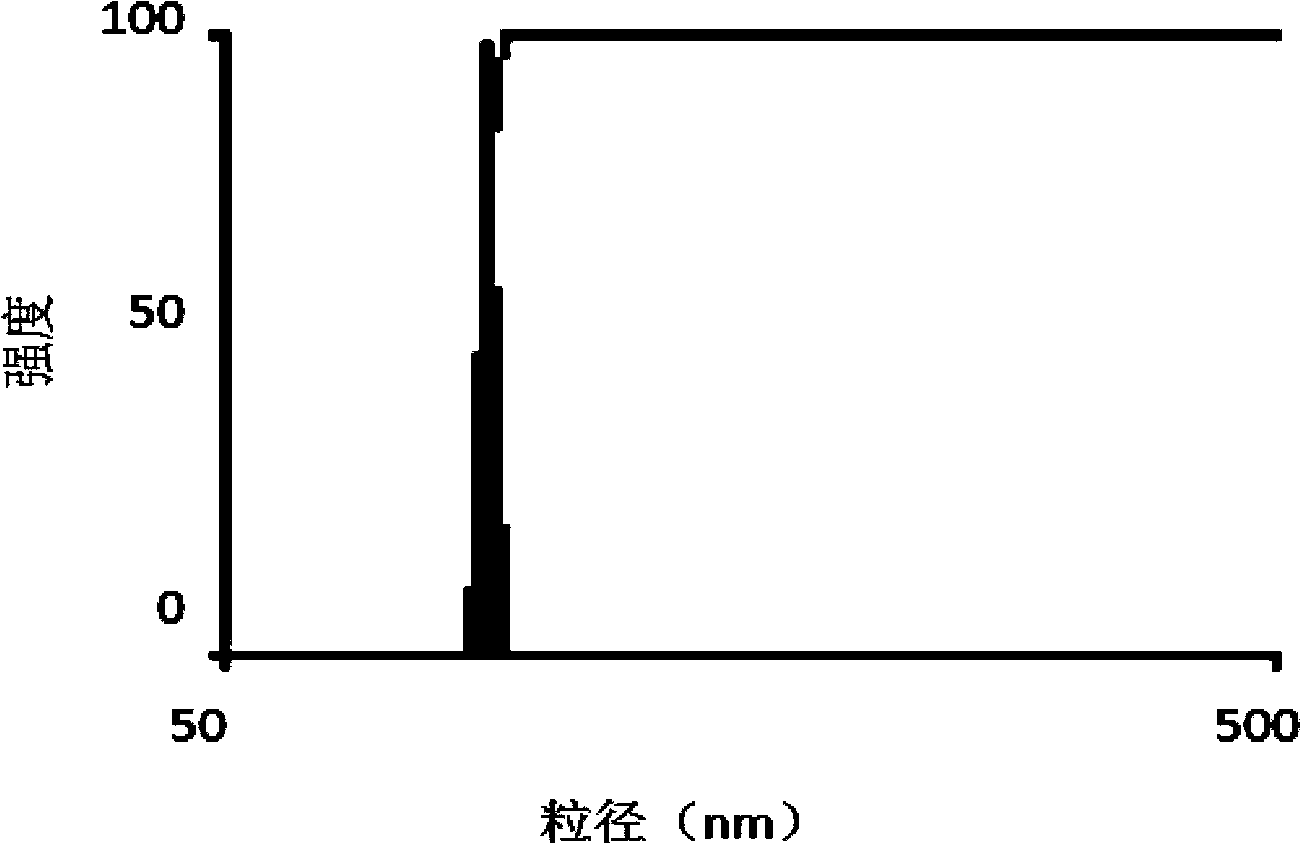 C2 fraction selective-hydrogenation method