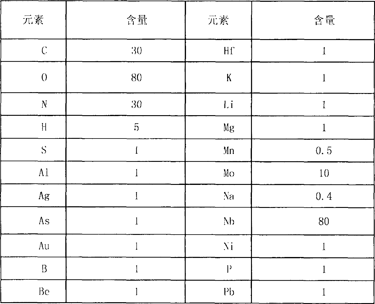 Preparation method for high purity tantalum foil for organic light emitting diode (OLED)