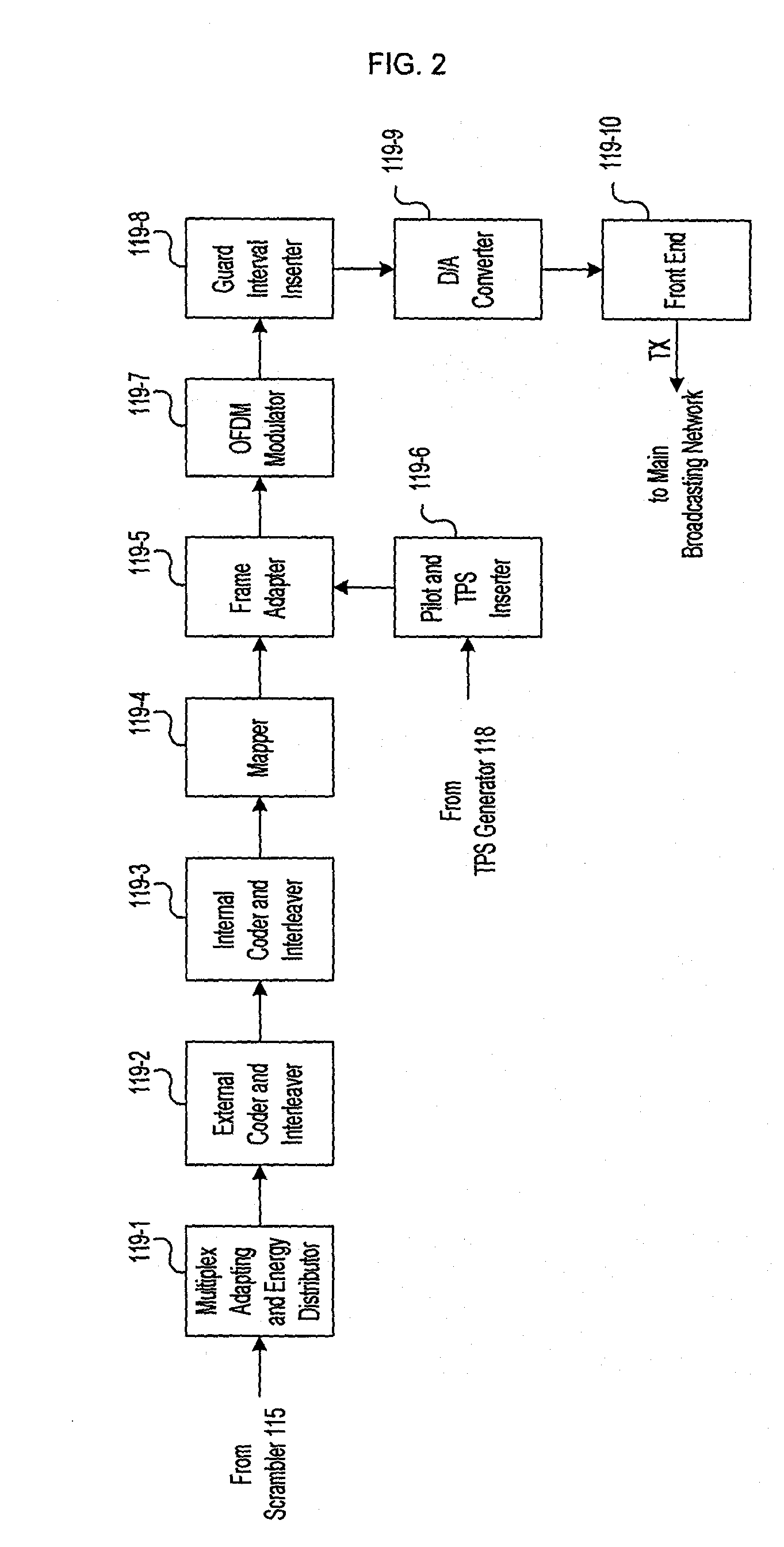 Digital Broadcasting Transmitting System For Conditional Access and Method Thereof, and Digital Broadcasting Receiving Terminal and Method Thereof