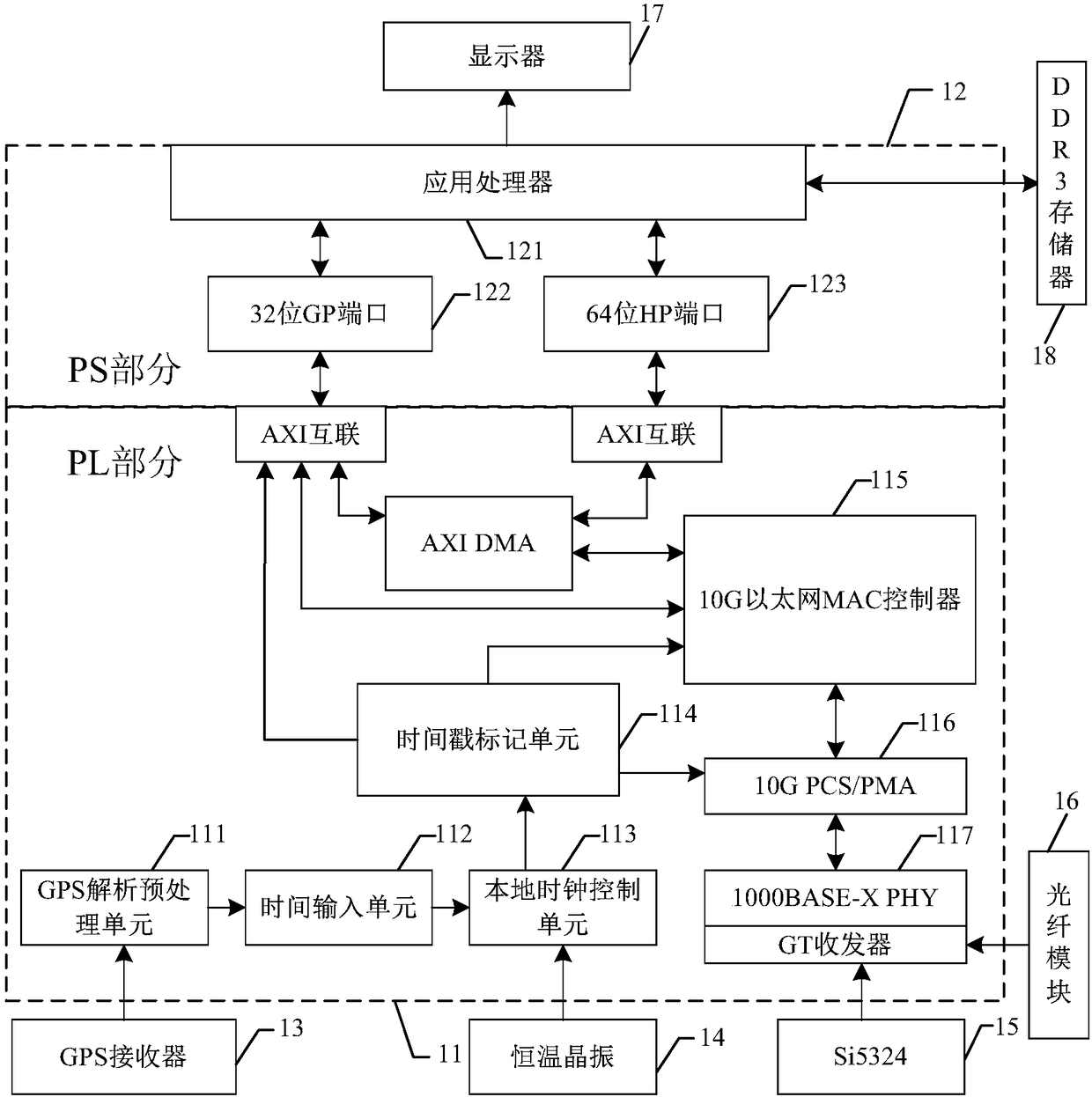 A sub-microsecond clock synchronization method and system based on SOPC networking