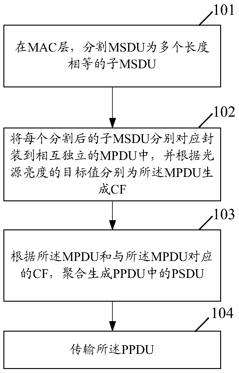 Dimming method and dimming device