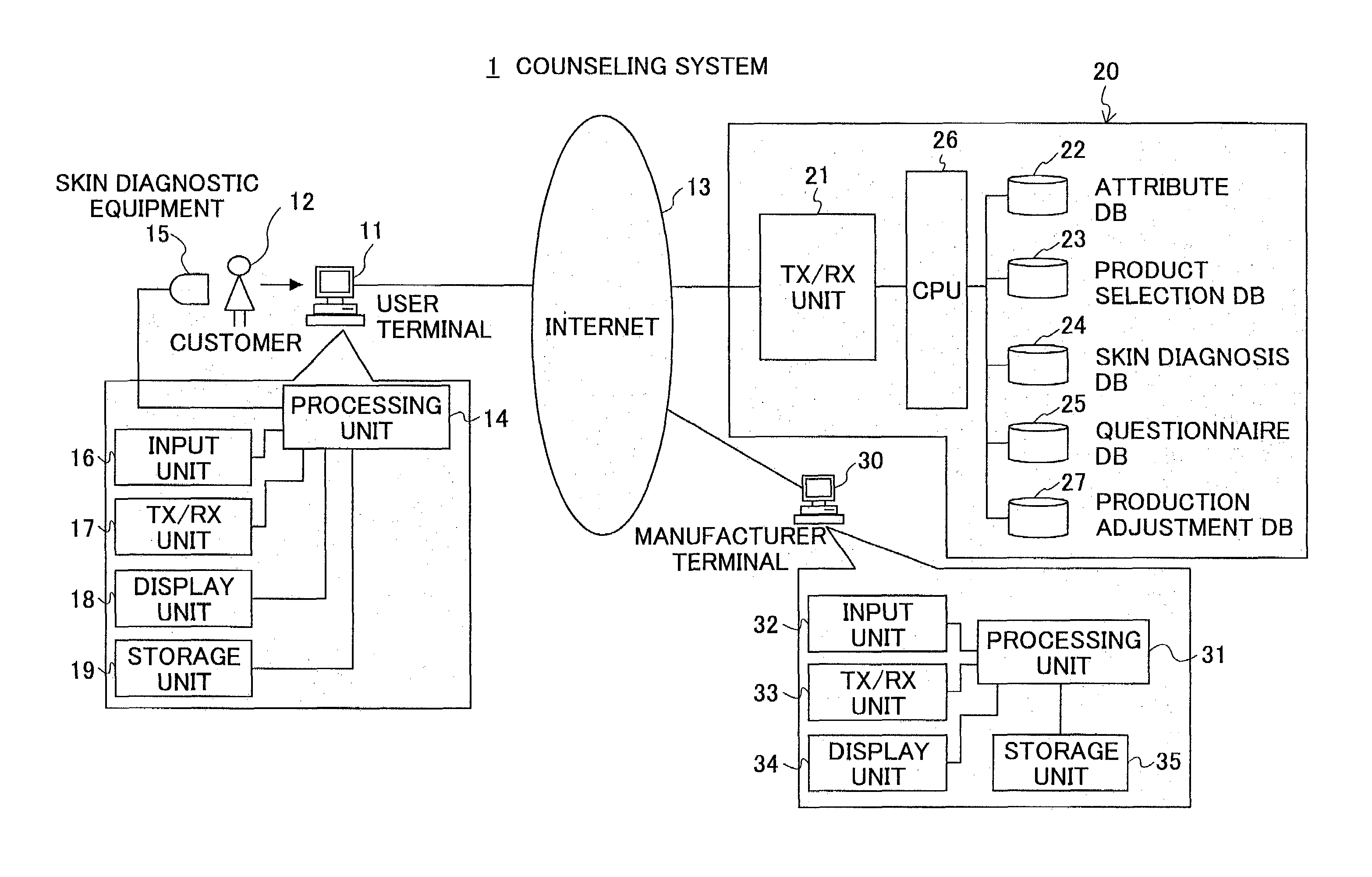 Product counseling system, product development program, and machine-readable recording medium