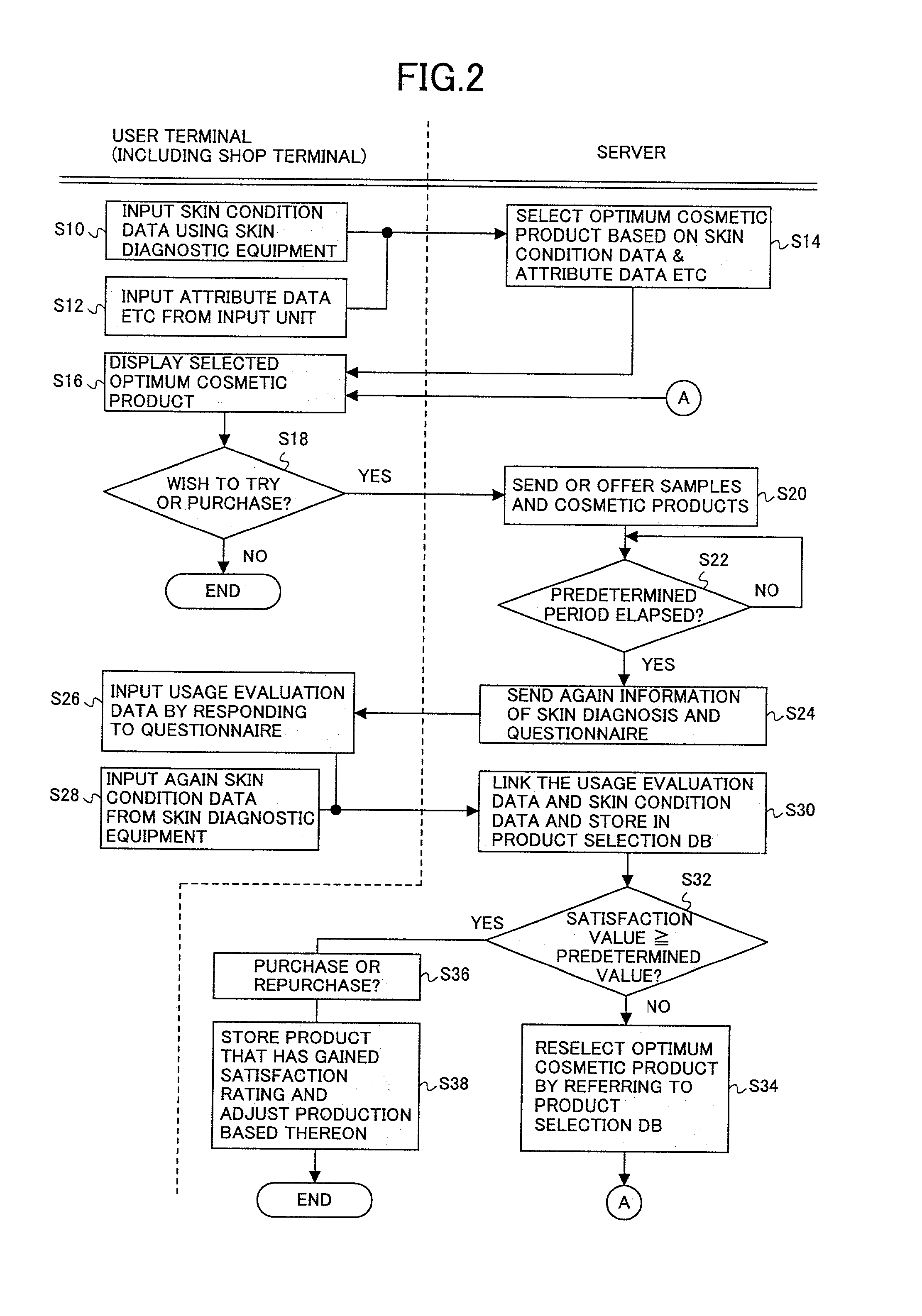 Product counseling system, product development program, and machine-readable recording medium