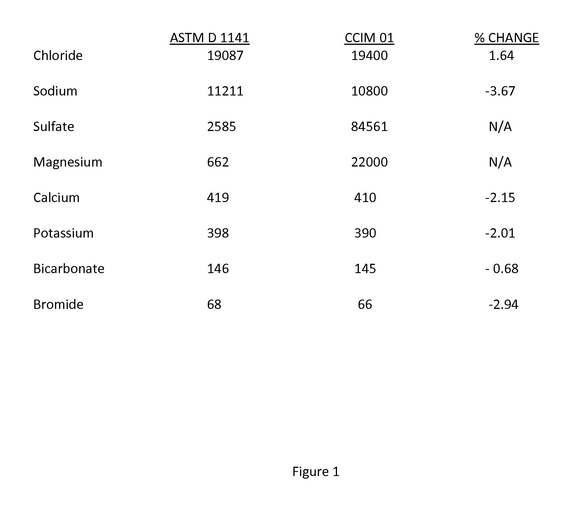 Method and composition for the treatment of skin conditions