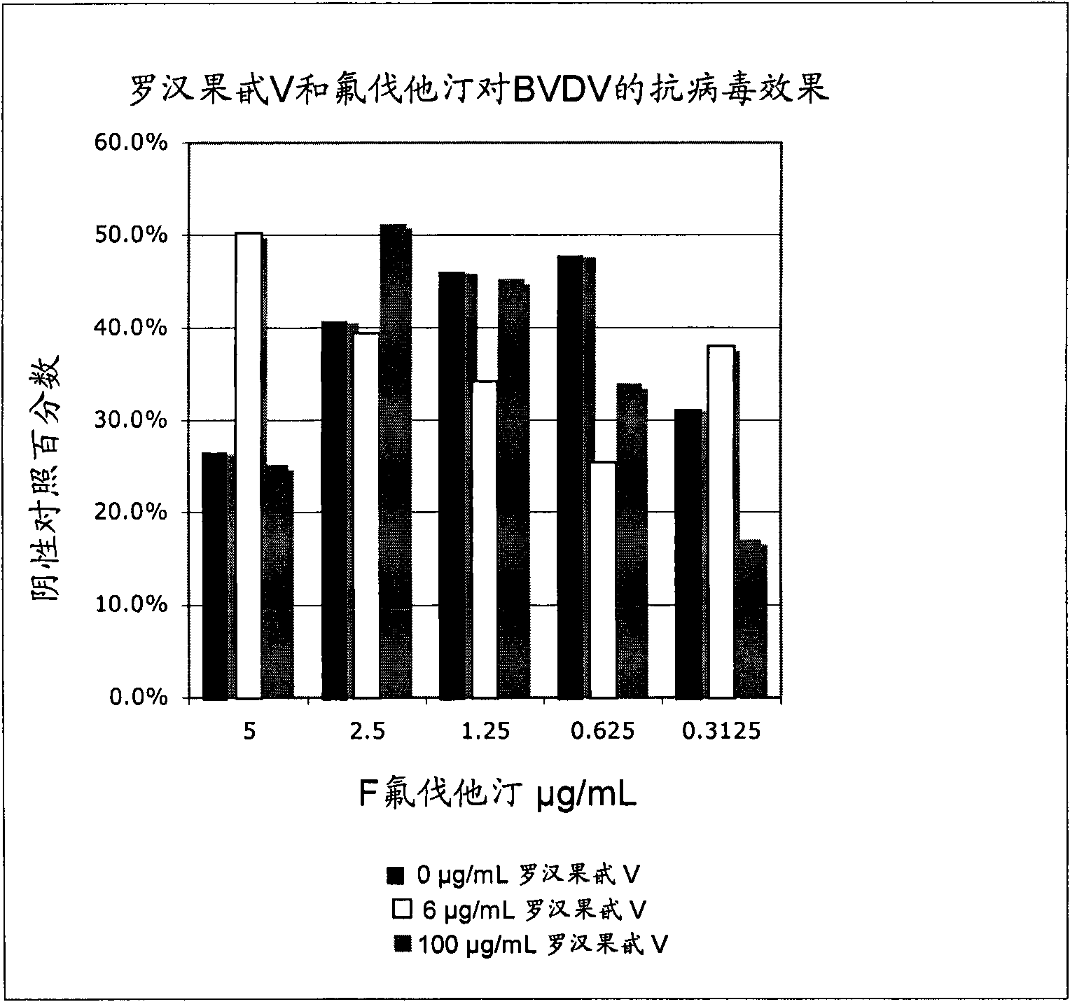 Composition for treating infection and method