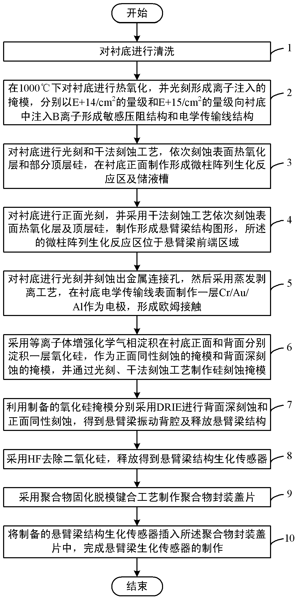 Production method of high-sensitivity biochemical sensor based on resonance type micro-cantilever structure