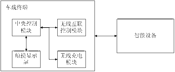 Vehicle-mounted information sharing entertainment system