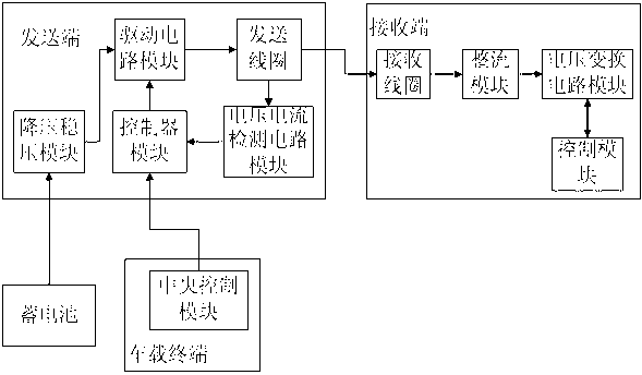 Vehicle-mounted information sharing entertainment system