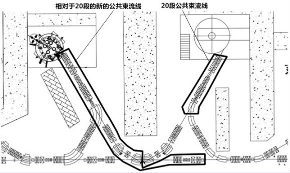 Double-source proton treatment system and treatment control method